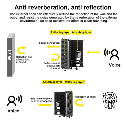 Mic Shield [3 panele]