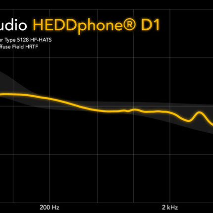 HEDDphone D1